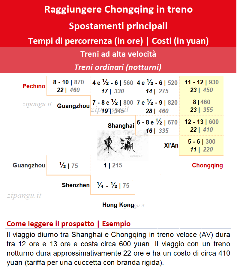 Raggiungere Chongqing in treno: soluzioni di viaggio in treno ad alta velocità e treno notturno; tempi di percorrenza e costi