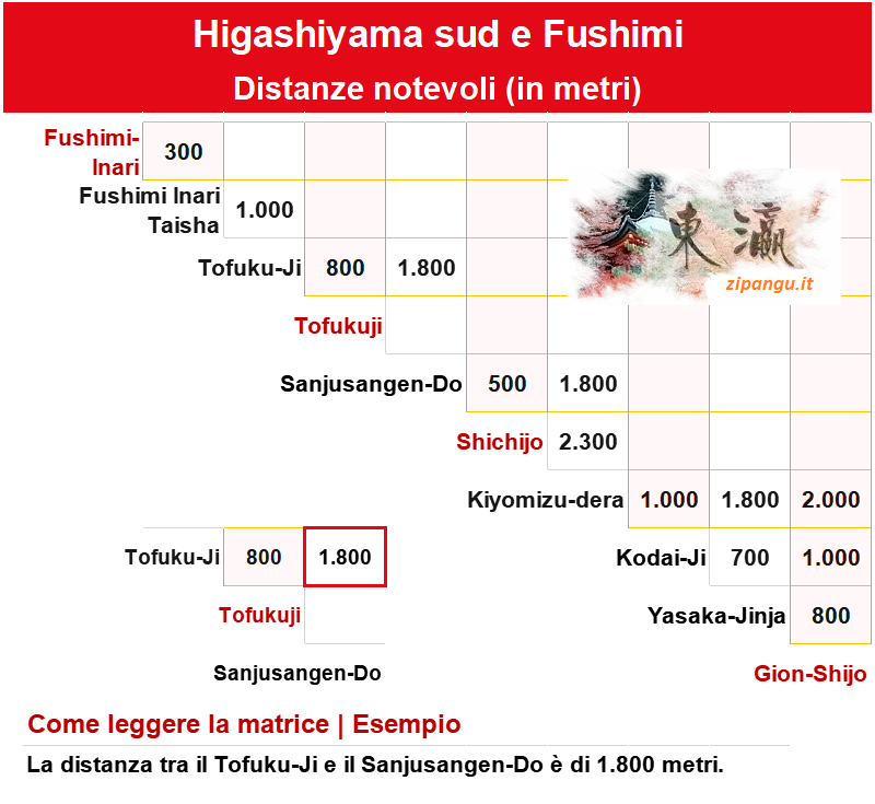 Itinerari a piedi tra Fushimi-ku e Gion: distanze