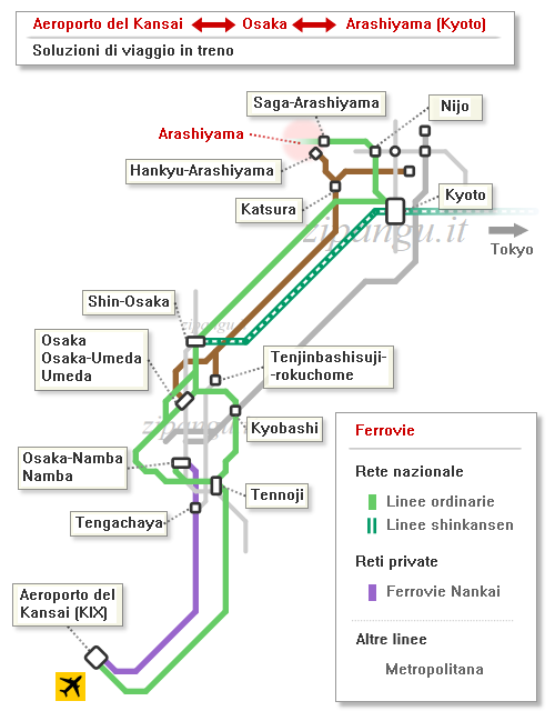 Come raggiungere Arashiyama da Osaka e dall'Aeroporto del Kansai: mappa schematica dei collegamenti in treno