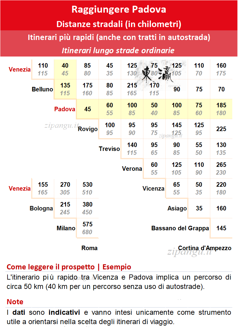 Come raggiungere Padova in auto: distanze stradali notevoli