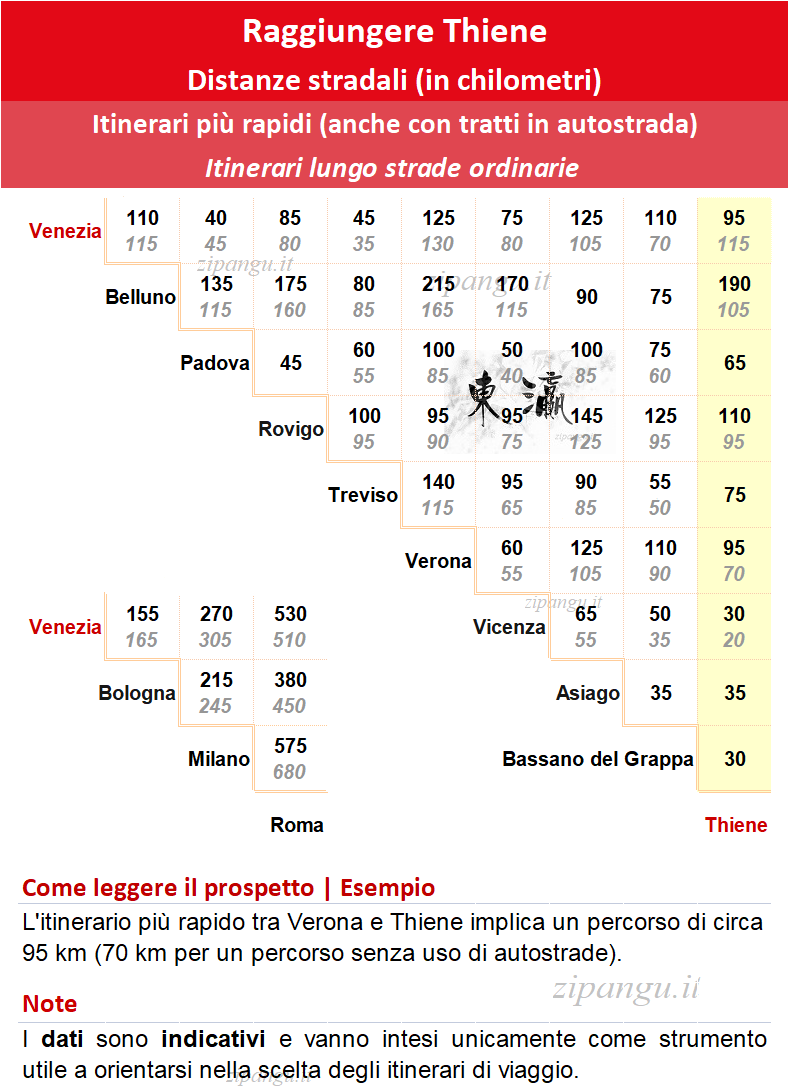 Come raggiungere Thiene in auto: distanze stradali notevoli