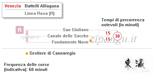 Venezia; Alilaguna: Linea Rosa; tempi di percorrenza notevoli