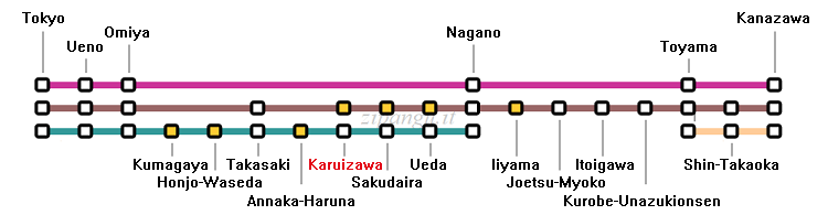Stazione di Karuizawa; relazioni lungo la Linea shinkansen Hokuriku; servizi Kagayaki, Hakutaka, Asama e Tsurugi