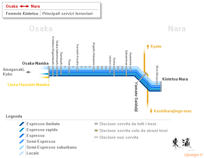 Servizi ferroviari tra Nara e Osaka lungo le linee Kintetsu: diagramma delle fermate dei treni