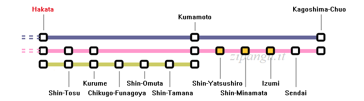 Stazione di Hakata (Fukuoka); relazioni lungo la Linea shinkansen Kyushu; servizi Mizuho, Sakura e Tsubame