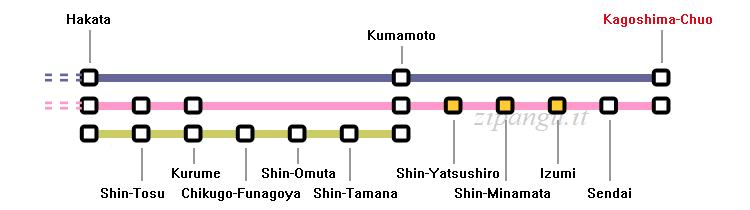 Stazione di Kagoshima-Chuo (Kagoshima); relazioni lungo la Linea shinkansen Kyushu; servizi Mizuho, Sakura e Tsubame