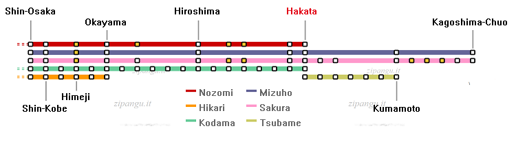 Stazione di Hakata (Fukuoka); relazioni lungo le linee shinkansen San'yo e Kyushu; servizi Nozomi, Hikari, Kodama, Mizuho, Sakura e Tsubame