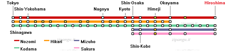 Stazione di Hiroshima; relazioni lungo le linee shinkansen Tokaido e San'yo; servizi Nozomi, Hikari, Kodama, Mizuho, Sakura