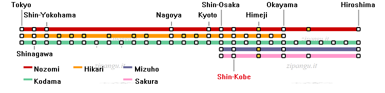 Stazione di Shin-Kobe; relazioni lungo le linee shinkansen Tokaido e San'yo; servizi Nozomi, Hikari, Kodama, Mizuho, Sakura