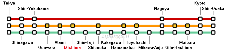 Stazione di Mishima; relazioni lungo la Linea shinkansen Tokaido; servizi Nozomi, Hikari, Kodama